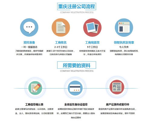 重庆创业新风向 零元开公司，一站式服务如何为新企业保驾护航？